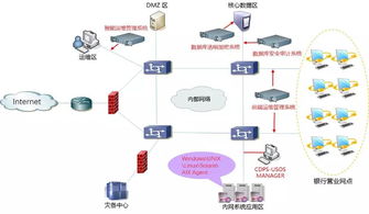 优炫数据库安全解决方案 护航多行业数据安全，牢筑风险防御屏障