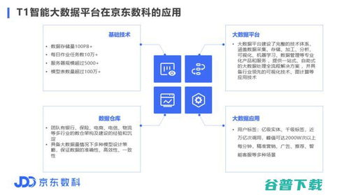 京东数科的数据之弧 金融新基建从准绳建构迈向智能未来