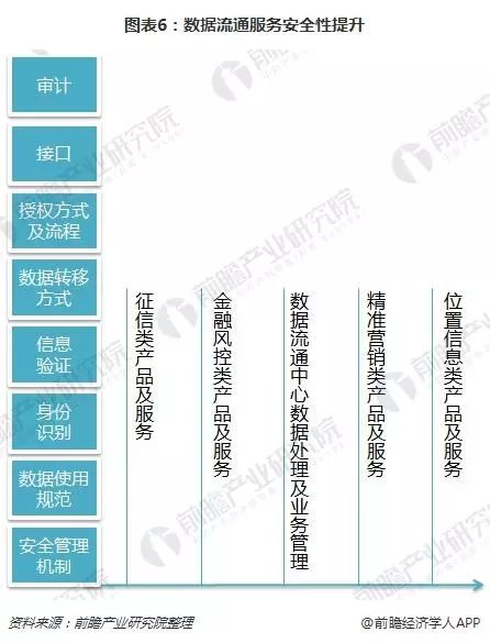 2018年大数据产业发展格局现状分析 加速向传统产业渗透的数据处理服务
