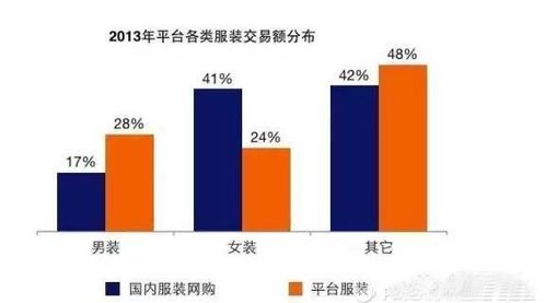 垂直服务电商产品数据化运营分析