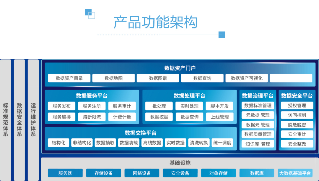 一个程序员眼中的数据中台-数据服务篇 - 数据处理服务