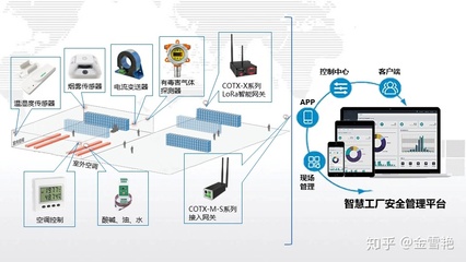 互联互通——“智慧工厂”焕发传统制造业新活力