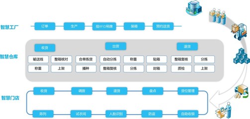 3D技术与大数据赋能智慧工厂 解锁全新运营模式探析