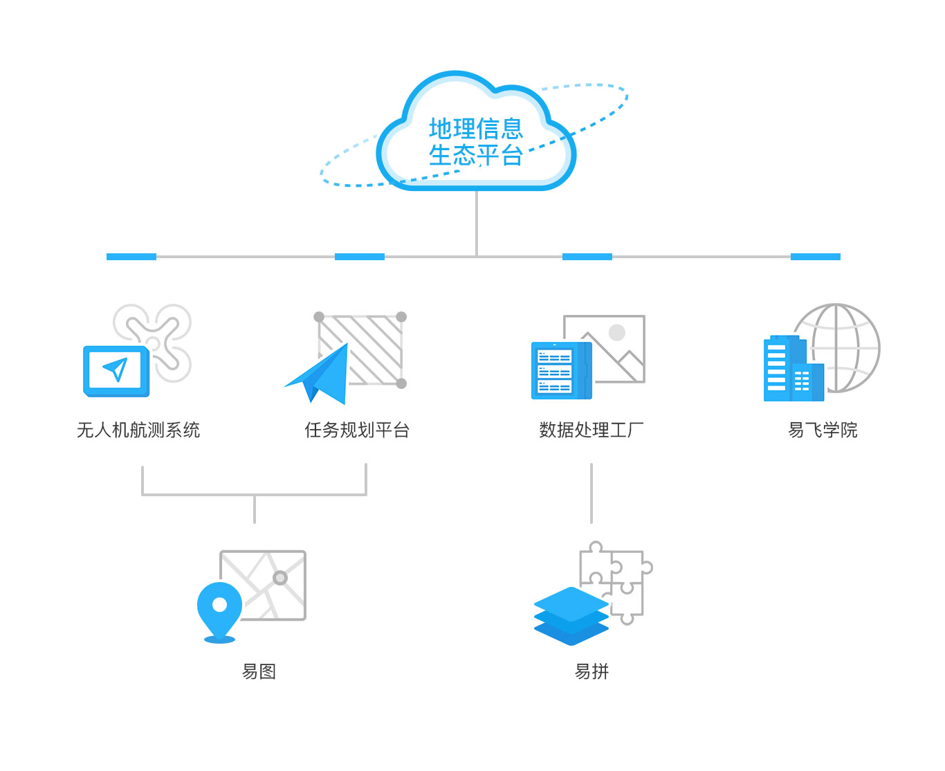 中科云图 做「无人机+」行业驱动器，让地理信息触手可及
