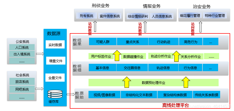 征服数据海洋 使用Spark与Hadoop处理海量数据的终极指南