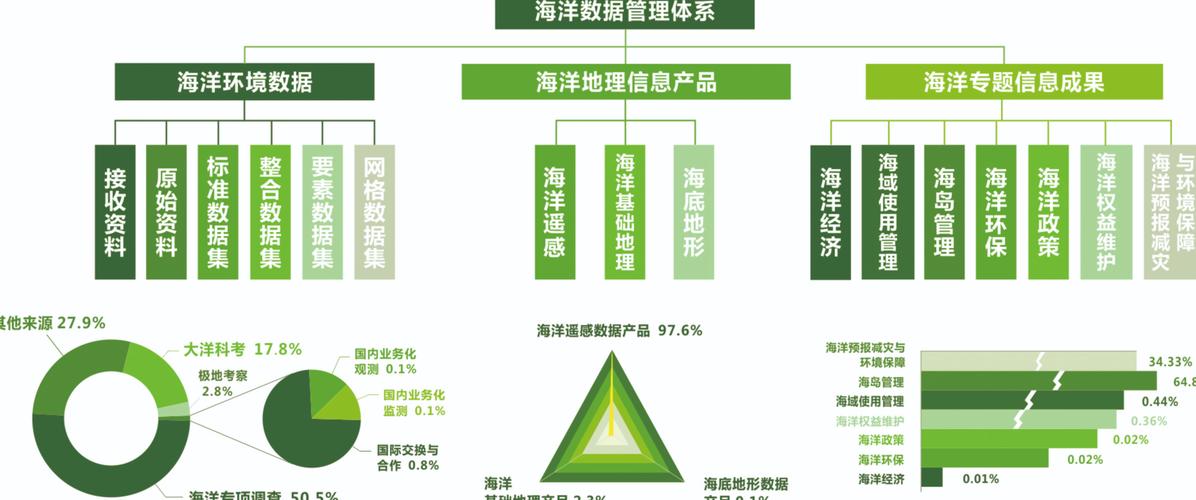 数据处理数据特色专题信息产品海底地形命名:中国,国际,美国,日本的