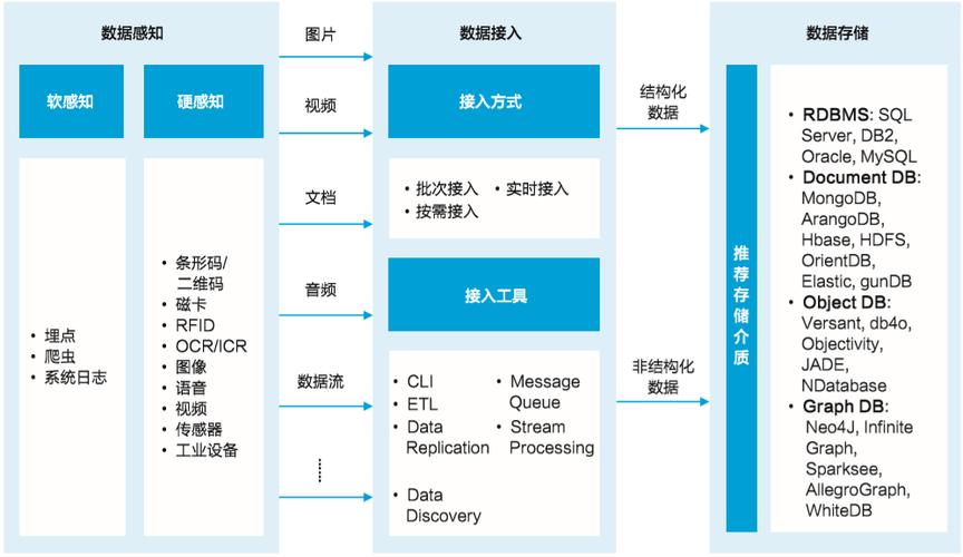 全面解析:人物模型数据采集,处理与应用攻略